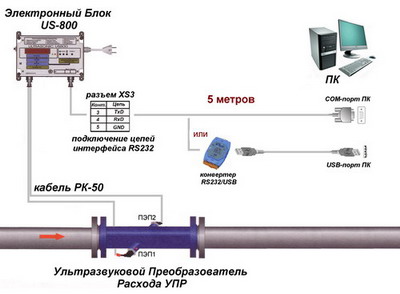    RS232